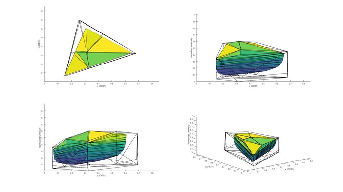 Sony W600D P3 Color Volume Picture