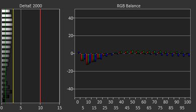 Dell G15 (2022) White Balance Screencap