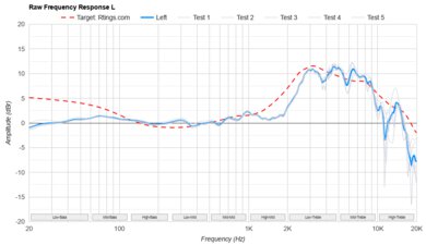 HiFiMan Arya Stealth Magnet Version Raw FR L