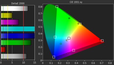XGIMI HORIZON Gamut Picture - Rec. 2020