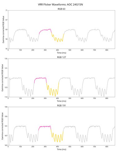 AOC 24G15N VRR Flicker Graph