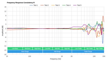 Sennheiser HD 660 S Consistency R