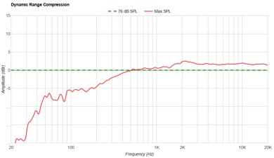 JBL Charge 5 Dynamic Range Compression