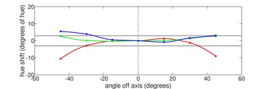 Acer Aspire 5 15 (2020) Vertical Hue Picture