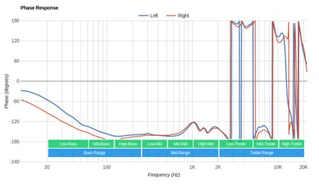 Skullcandy Grind Wireless Phase Response
