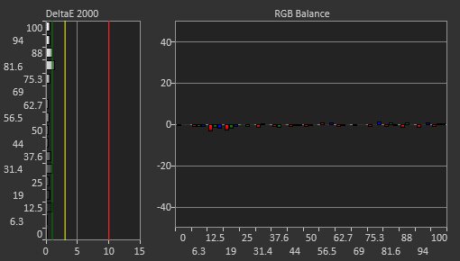 ASUS ProArt Display PA27JCV Post Calibration Picture