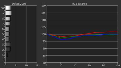 Hisense QD7QF Pre White Balance Picture