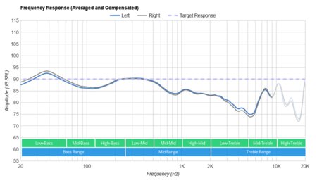 Monster Clarity 101 AirLinks Truly Wireless Frequency Response