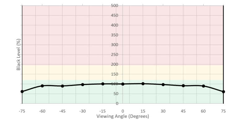HP 27Q Vertical Black Level Picture