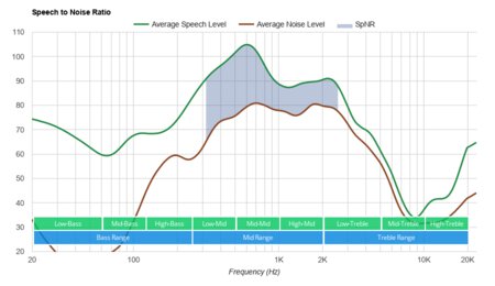 Bowers & Wilkins PX5 Wireless SpNR