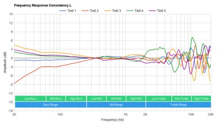ROCCAT Elo 7.1 Air Wireless Consistency L
