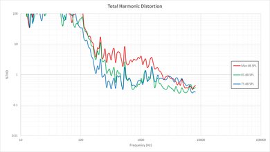 Samsung JU6400 Total Harmonic Distortion Picture