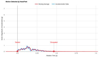 Plank Extra Firm Luxe Head/Feet Motion Isolation