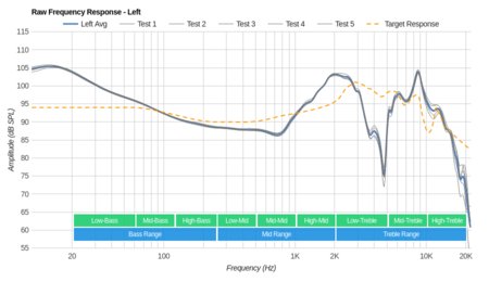 Parrot Zik 2/Zik 2.0 Wireless Raw FR L