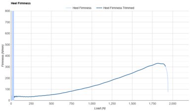 Skechers Aero Tempo Heel Firmness