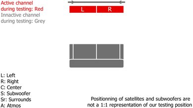 Denon Home Sound Bar 550 Height Setup