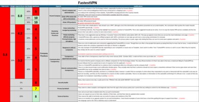 FastestVPN Investigation Notes