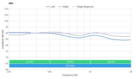 Samsung Galaxy Buds Live Mid