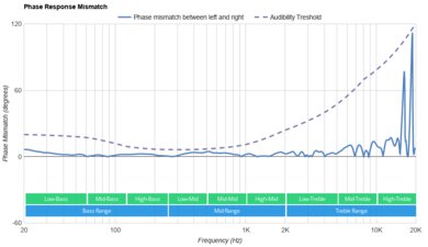 Audio-Technica ATH-R70x Phase Response Mismatch