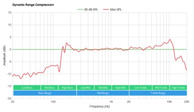 Vizio V Series V21x-J8 Dynamic Range Compression