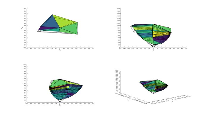 Samsung C34J791/CJ791 Adobe RGB Color Volume ITP Picture