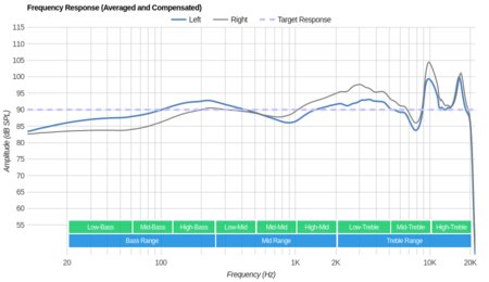 Samsung U Flex Wireless Frequency Response