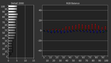 Hisense U6G Pre White Balance Picture