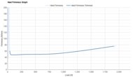Skechers Aero Razor Heel Firmness Graph