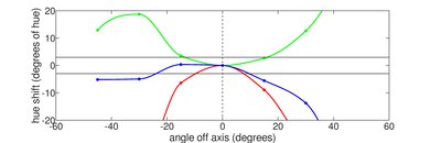 Samsung Chromebook 4 (2019) Vertical Hue Picture