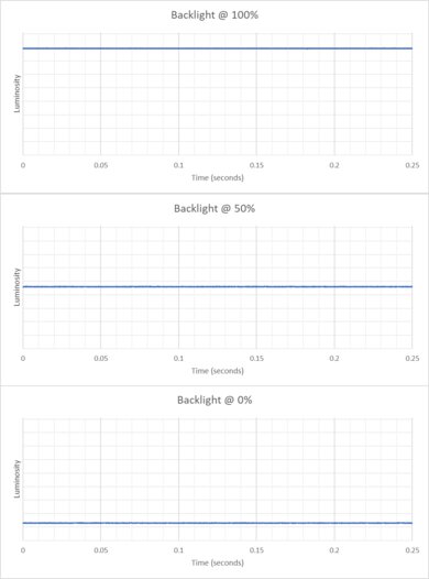 BenQ ZOWIE XL2546X Backlight Picture