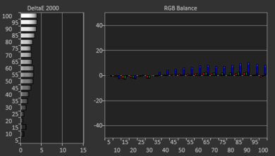 Vizio V5 Series 2021 Pre White Balance Picture