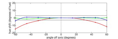 Lenovo Slim Pro 7 14 (2023) Horizontal Hue Picture
