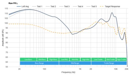 Raycon E25 True Wireless Raw FR L