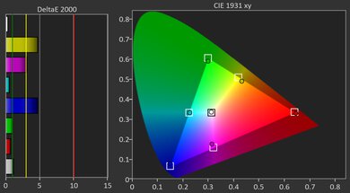 AWOL Vision LTV-3000 Pro Gamut Picture - Rec. 709