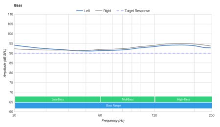 Sony WH-1000XM2 Wireless Bass