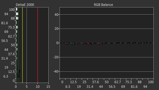 LG 32UL500-W Post Calibration Picture
