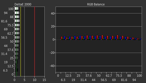 LG 27GX700A-B Pre Calibration Picture