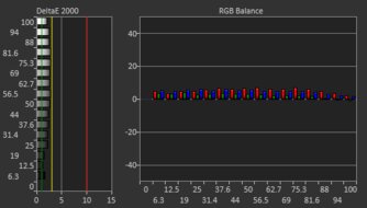 LG 27GX700A-B Pre Calibration Picture