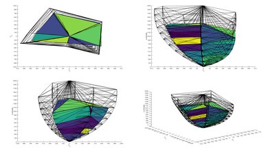Hisense U7N [U7, U75N] 2020 Color Volume ITP Picture