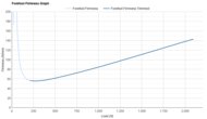 Altra Torin 9 Forefoot Firmness Graph
