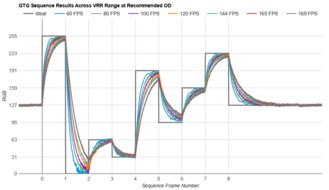 MSI G274QPF-QD Fast GTG Sequence
