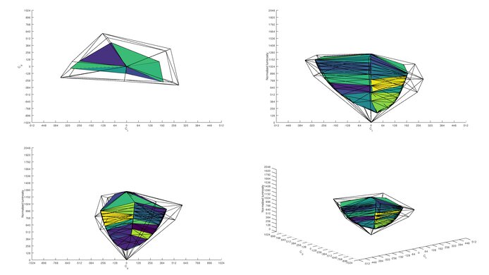 ASUS ZenScreen Go MB16AHP Adobe RGB Color Volume ITP Picture