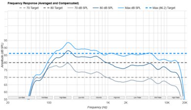 Roku Pro Series 2025 Frequency Response