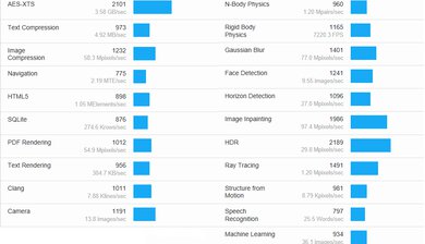 Lenovo IdeaPad Flex 5 14 (2020) Geekbench Image