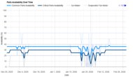 Hisense HRM260N6TSE Parts Availability Graph
