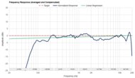 Frequency Response Graph