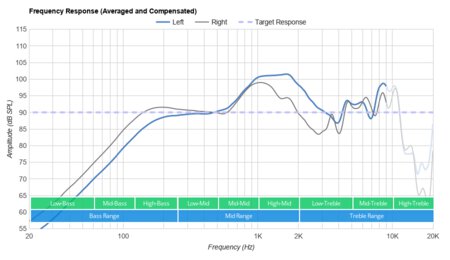 Mpow CH1 Frequency Response