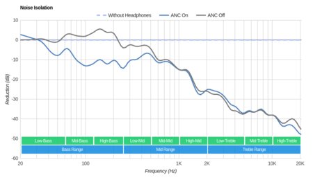 Plantronics BackBeat Pro 2 Wireless 2016 Noise Isolation
