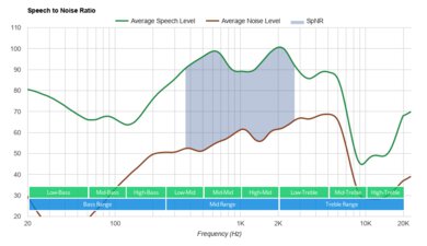 Sennheiser CX Plus True Wireless SpNR