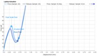 Key Switch Actuation Graph